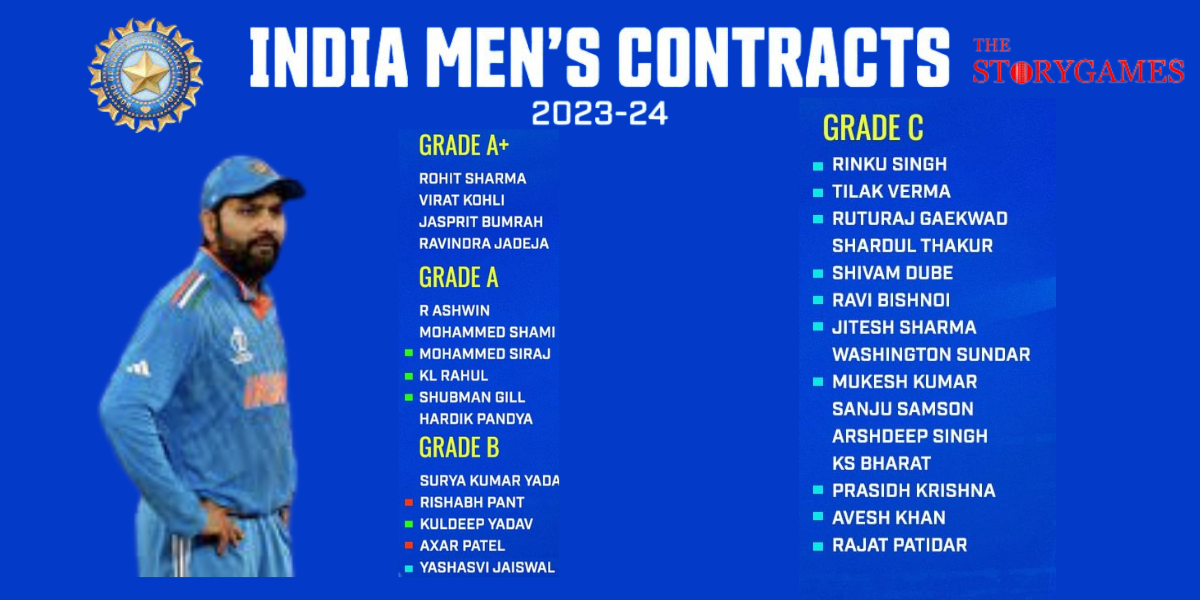BCCI announces annual player retainership 2023-24 - Team India